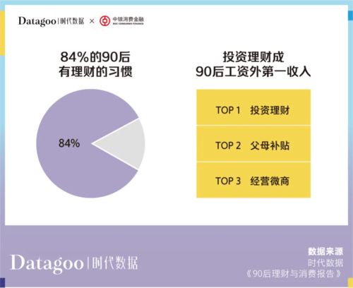 當代青年消費圖鑒 互聯網數據揭示年輕人的錢流向何方