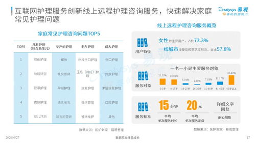 三趨勢解讀新時代護理市場新風向 2020中國互聯網護理市場專題分析
