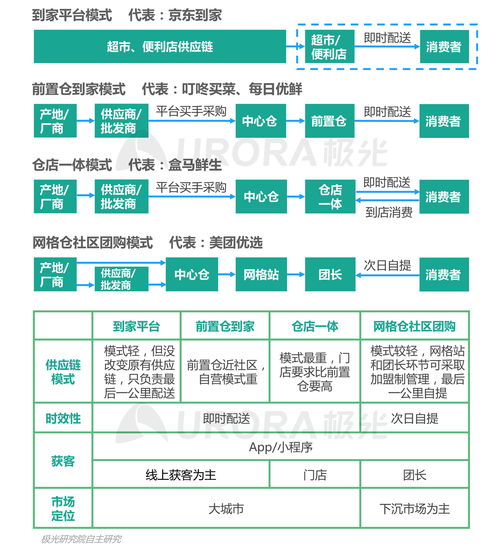 《極光2021年Q2移動(dòng)互聯(lián)網(wǎng)行業(yè)數(shù)據(jù)研究報(bào)告》深度解讀 洞見(jiàn)趨勢(shì)，賦能未來(lái)