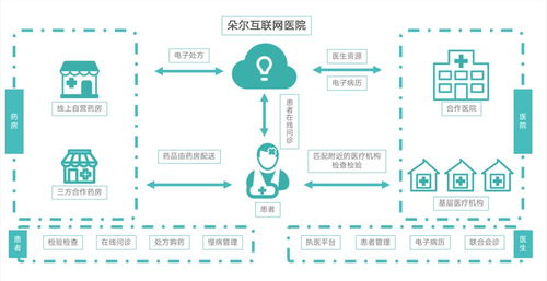 科技賦能醫(yī)藥衛(wèi)生體制，輕松籌引領(lǐng)醫(yī)療資源均衡發(fā)展新篇章