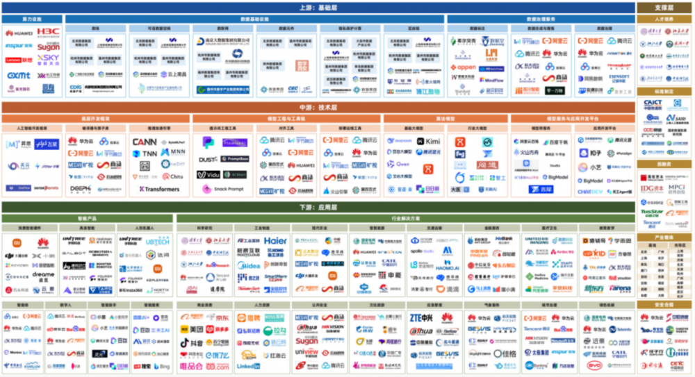 《數(shù)據(jù)智能服務(wù)產(chǎn)業(yè)圖譜（2025年）》解讀 互聯(lián)網(wǎng)數(shù)據(jù)服務(wù)的新格局與未來機(jī)遇